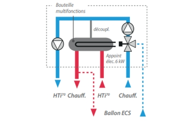 PAC intuis HTi70 - ORIUM