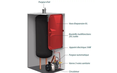 PAC intuis HTi70 - ORIUM