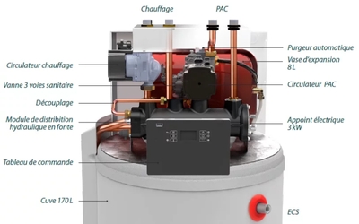 PAC intuis HTi70 - ORIUM