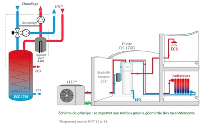 PAC intuis HTi70 - ORIUM