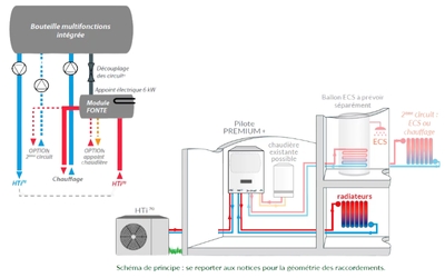 PAC intuis HTi70 - ORIUM
