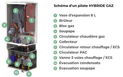 PAC intuis HTi70 - ORIUM