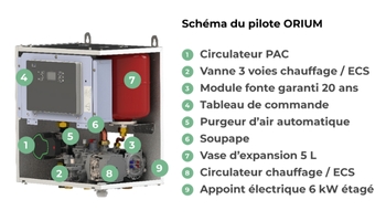 PAC intuis HTi70 - ORIUM