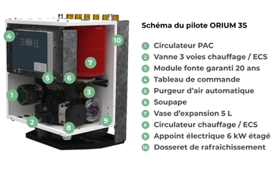 PAC intuis HTi70 - ORIUM