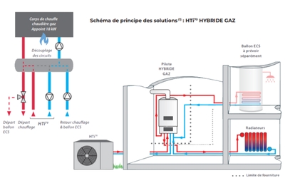 PAC intuis HTi70 - ORIUM