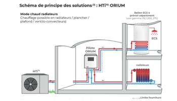 PAC intuis HTi70 - ORIUM