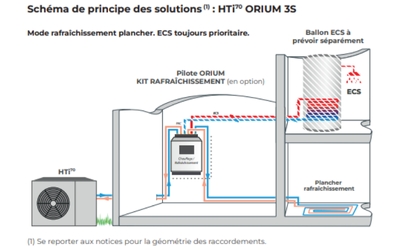 PAC intuis HTi70 - ORIUM