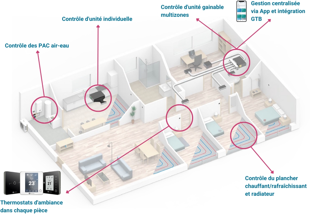 solutions résidentielles airzone