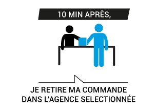 Retirer sa commande