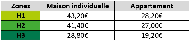 tableau tarifs selon découpage géographique