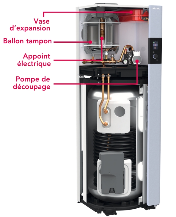 Schéma des composants Smart Protect