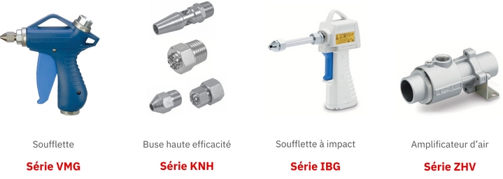 Schéma produits pour utiliser le soufflage judicieusement