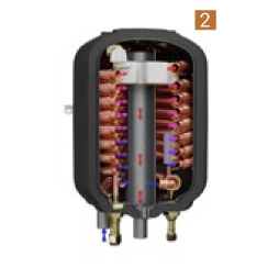échangeur coaxial