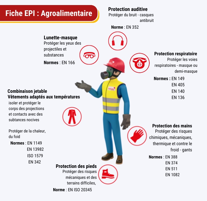 Tenue de discount travail industrie agroalimentaire