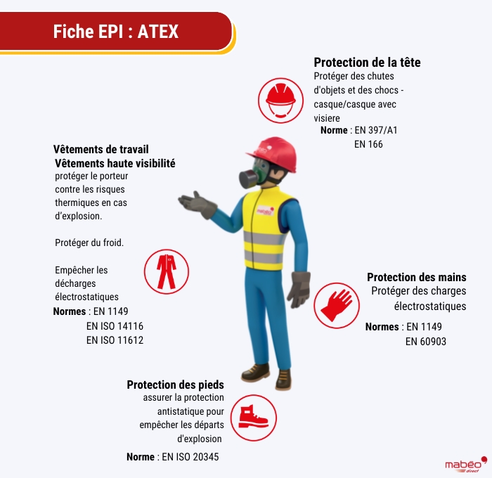 Pantalon de travail ATEX Lafont, vêtement professionnel pour industrie