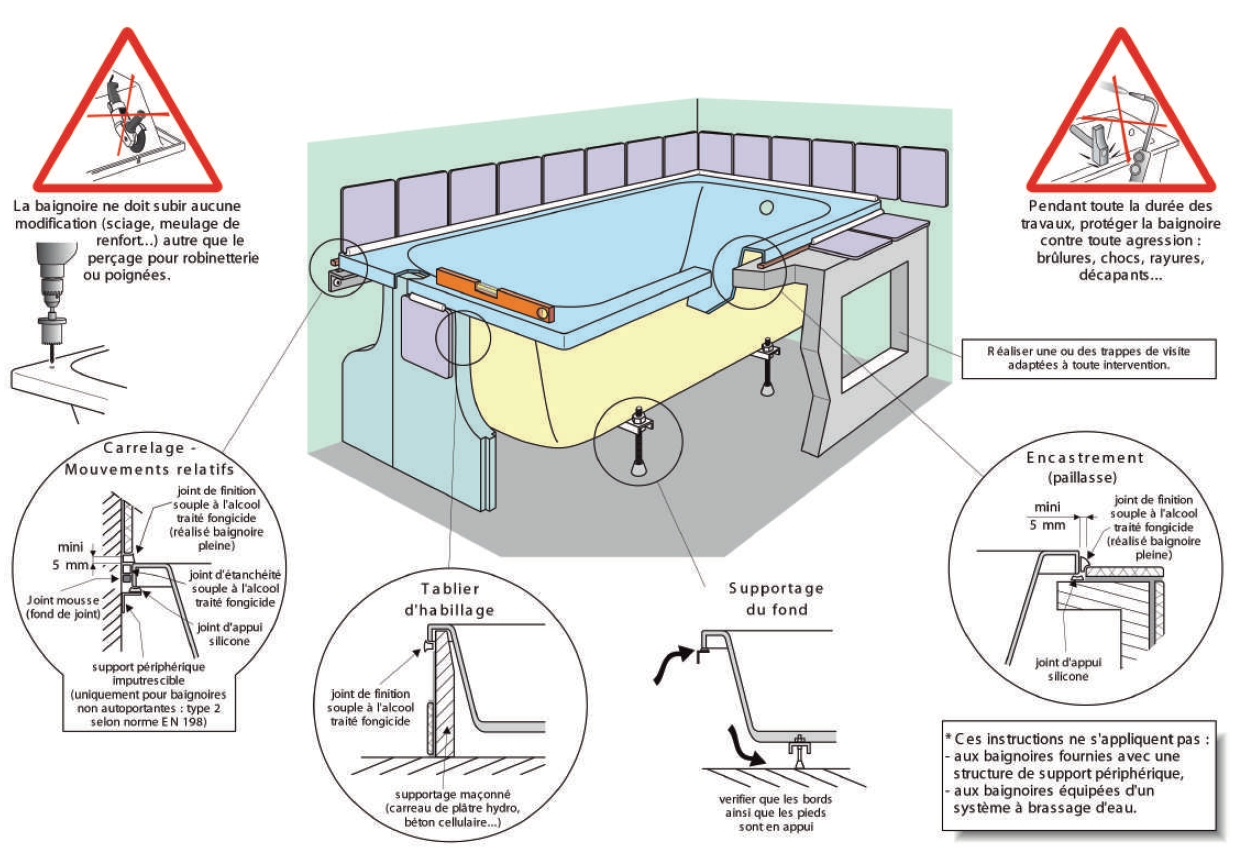 Comment installer un pare baignoire ? Guide Complet