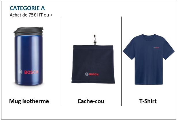 CATEGORIE A