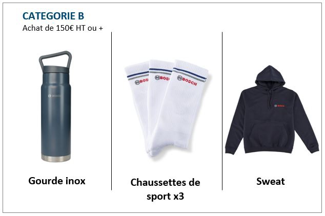CATEGORIE B
