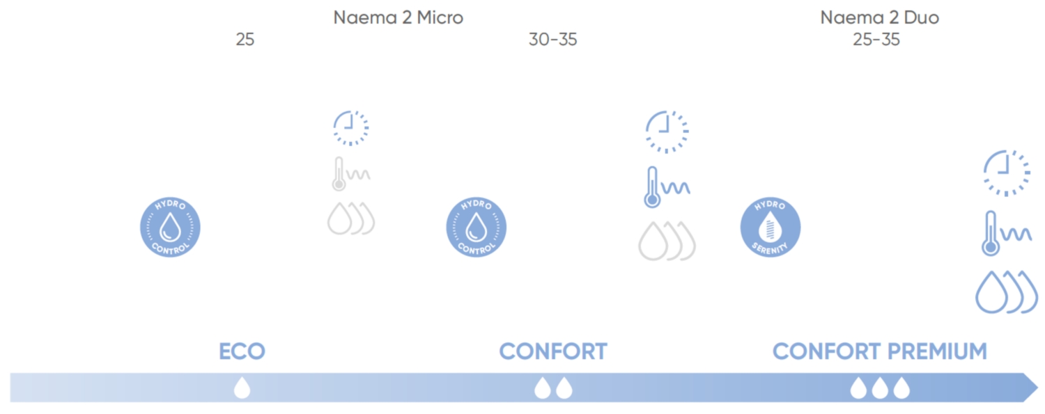 confort sanitaire chaudieres gaz