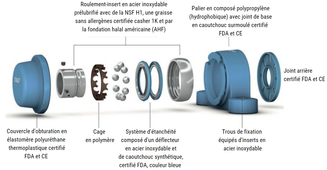 Joint à lèvre pour protection palier, équipement industriel