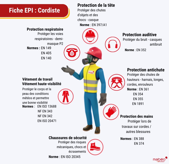 fiche epi cordiste