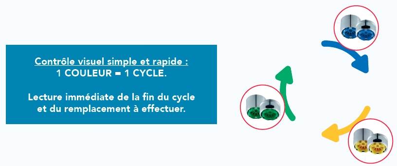 Aérateur Néostrahl® Clinic M24x1 Neoperl