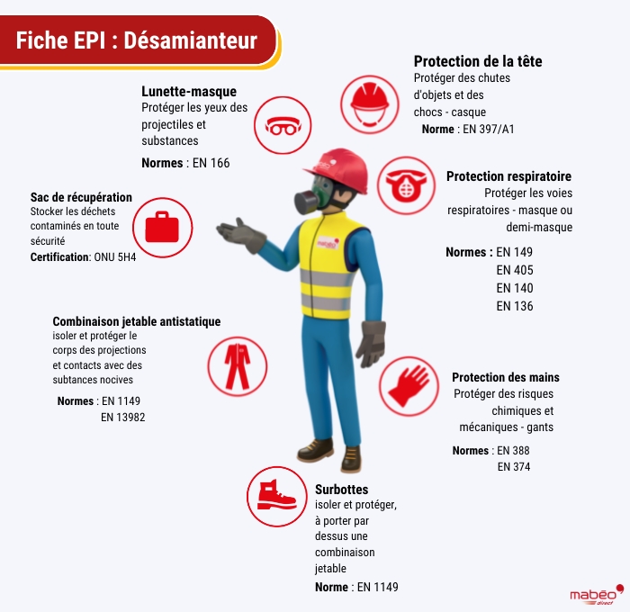 Un Groupe De Travailleurs En Tenue De Protection