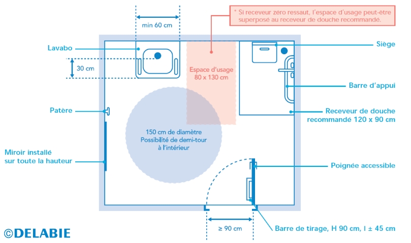 douche PMR
