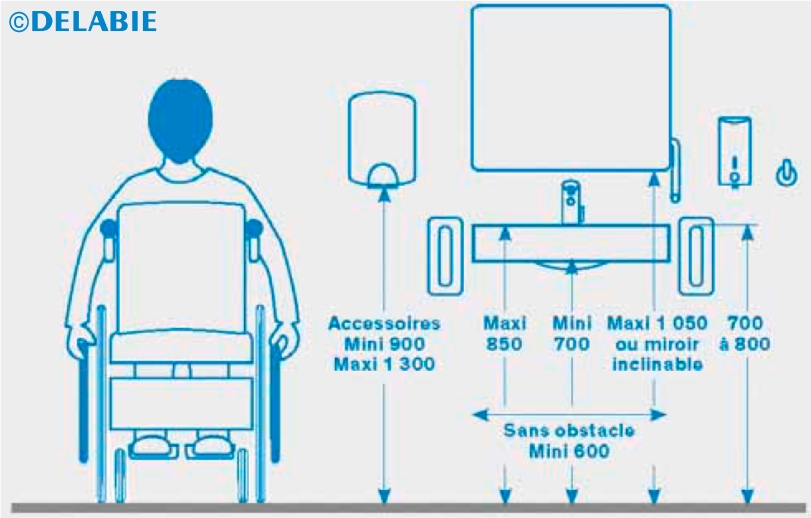 dimension lavabo PMR