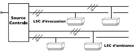 étiquette balisage