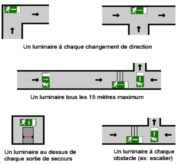 balisage eclairage d'évacuation