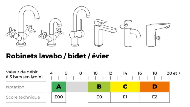 robinets lavabo / bidet / évier