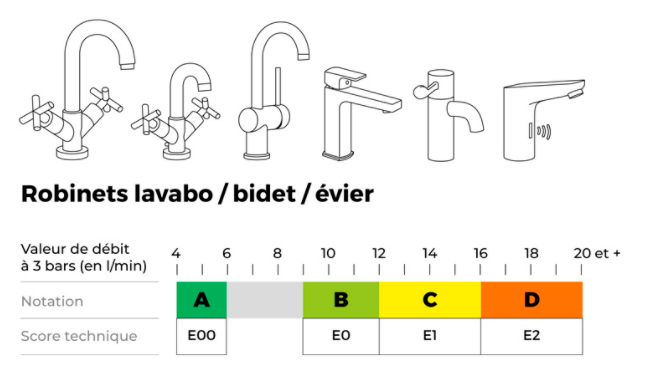 robinets lavabo / bidet / évier