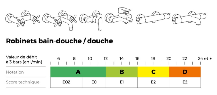 robinets bain-douche / douche