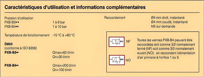 Caractéristiques d'utilisation et informations complémentaires bouton pneumatique