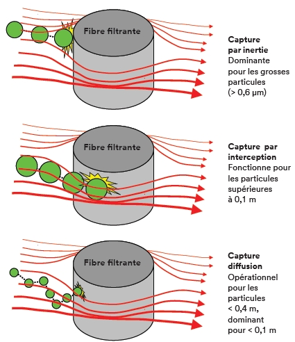 Différence entre filtre à particules, filtre à air et filtre d'habitacle -  Krosfou