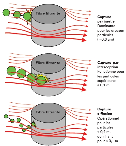 Test d'un masque à valve respiratoire - Stop aux particules