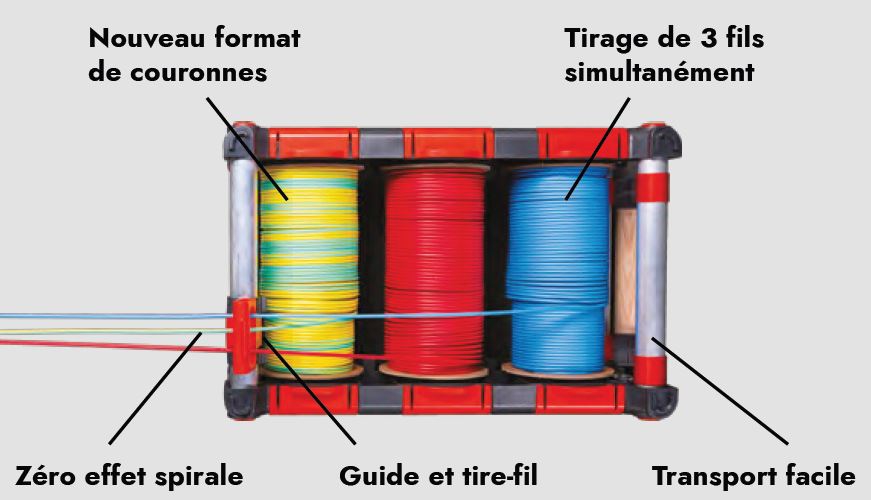 Qu’est-ce que le Mobiway® POB ?