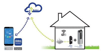 Chauffe-eau thermodynamique B100 T.Flow® Nano connecté Aldes