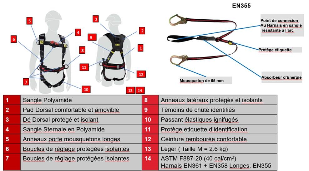 Harnais H500 Arc Flash - 2 points - Boucles manuelles Howard Leight by Honeywell