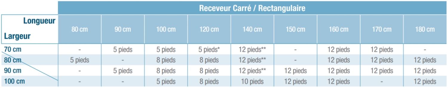 Kit de pieds pour receveurs Kinesurf KINPIED11 Kinedo