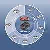 Chargeur de batterie GAL 3680 CV Bosch Professional