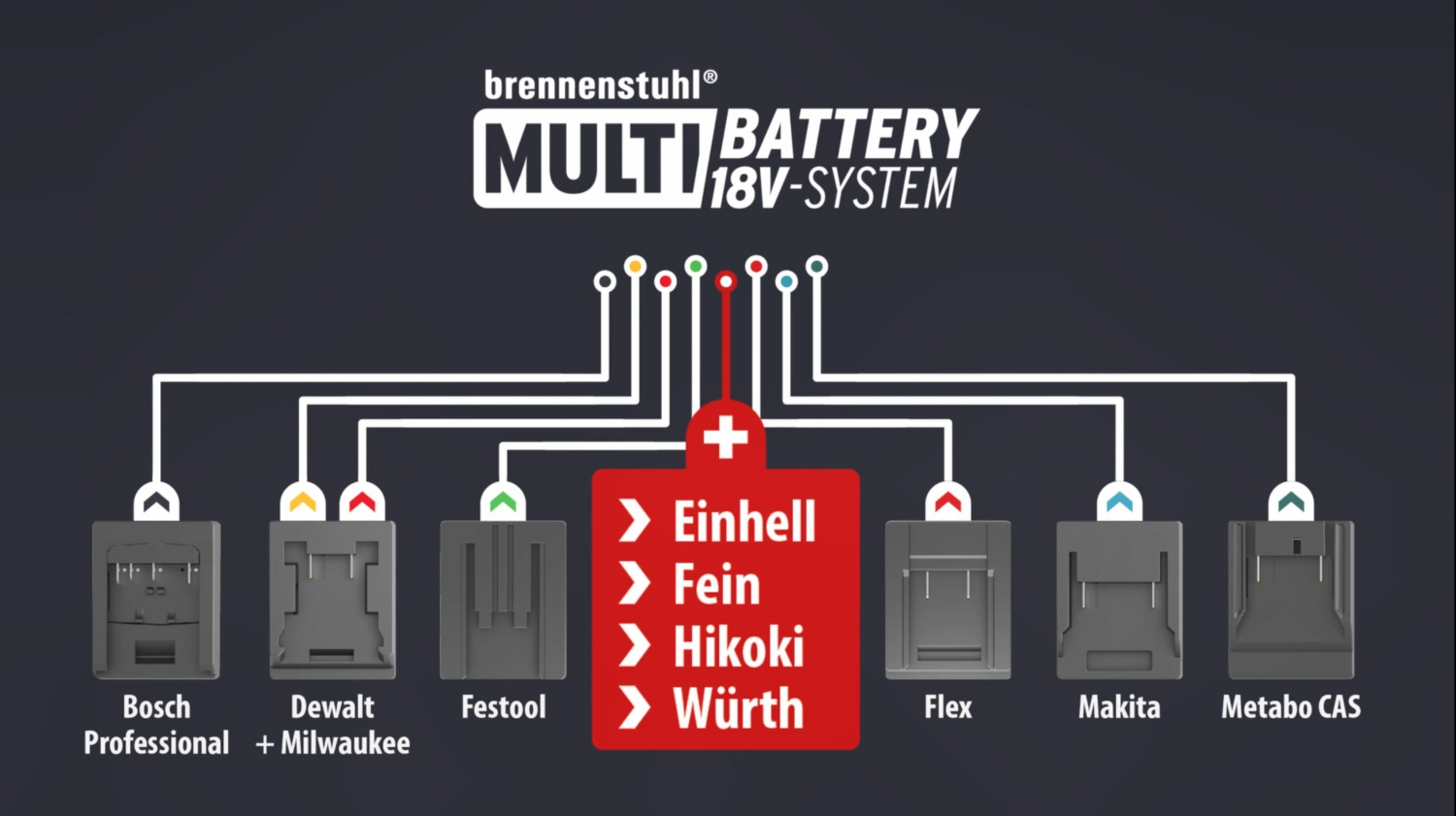 Projecteur LED MULTI 4000 mA Brennenstuhl