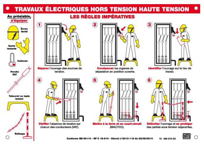 Affiche « Consignes de Sécurité » Catu