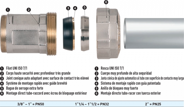 Lot de 5 raccords Kronos Push PN50 pour tube en fer Mâle Effebi