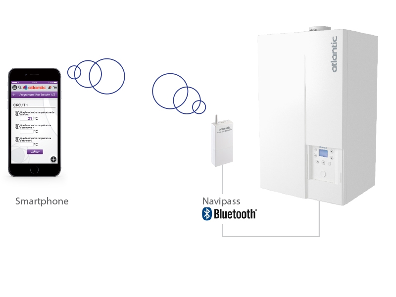 Navipass bluetooth Atlantic