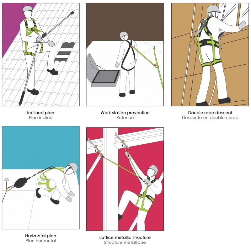 Ligne de vie temporaire horizontale pour 2 utilisateurs Kratos Safety