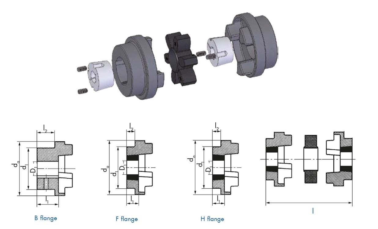 Moyeu HRC préalésé Optibelt