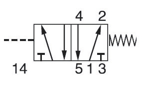 Distributeurs 5/2 monostables, pneumatique-ressort, Iso 5599 - VDMA taille 1 2 et 3, série DX-421-70 Parker