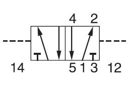 Distributeurs 5/2 bistables, pneumatique-pneumatique Iso 5599 - VDMA taille 1 2 et 3, série DX-406-70 Parker